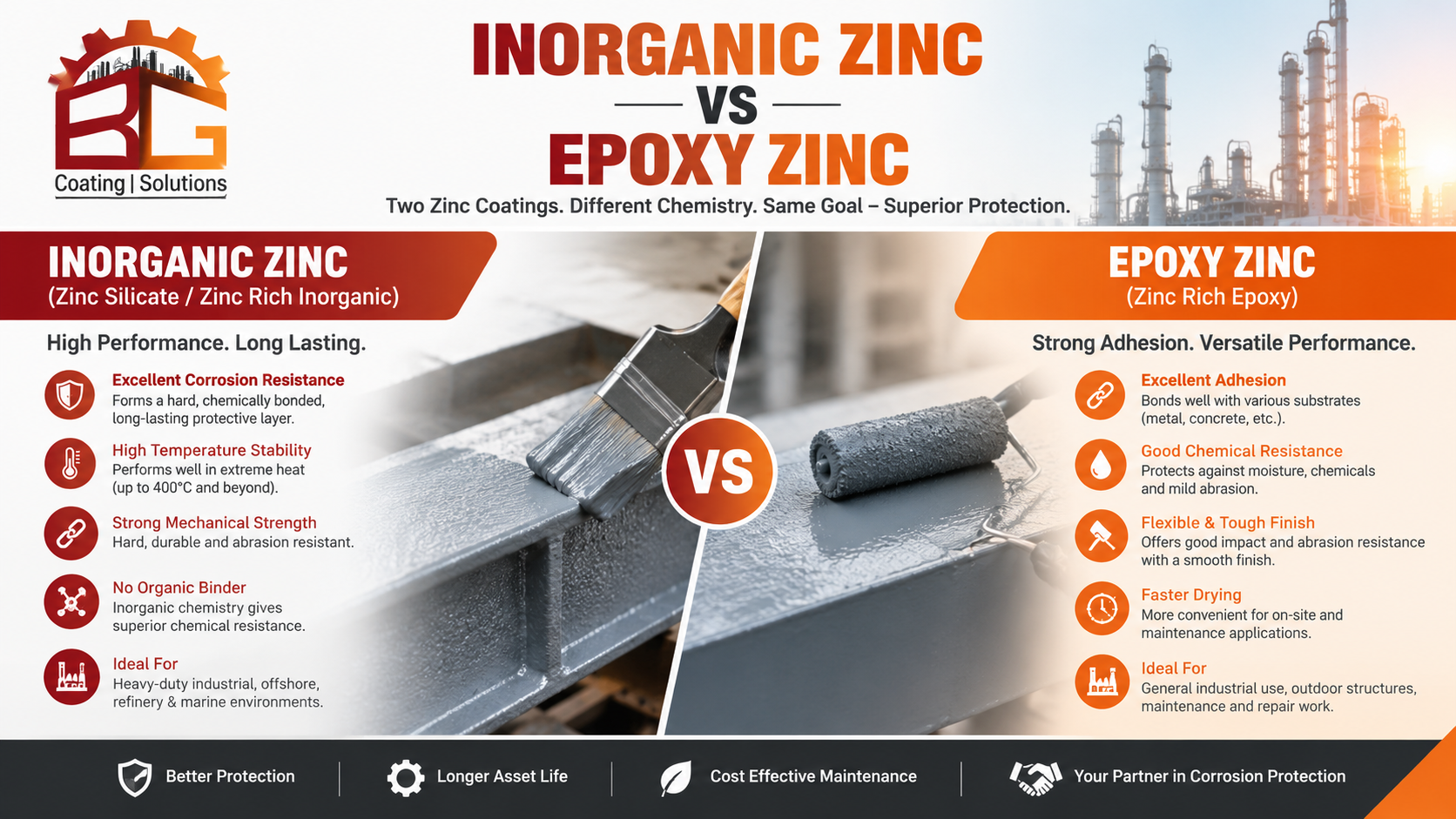 Inorganic Zinc vs Epoxy Zinc