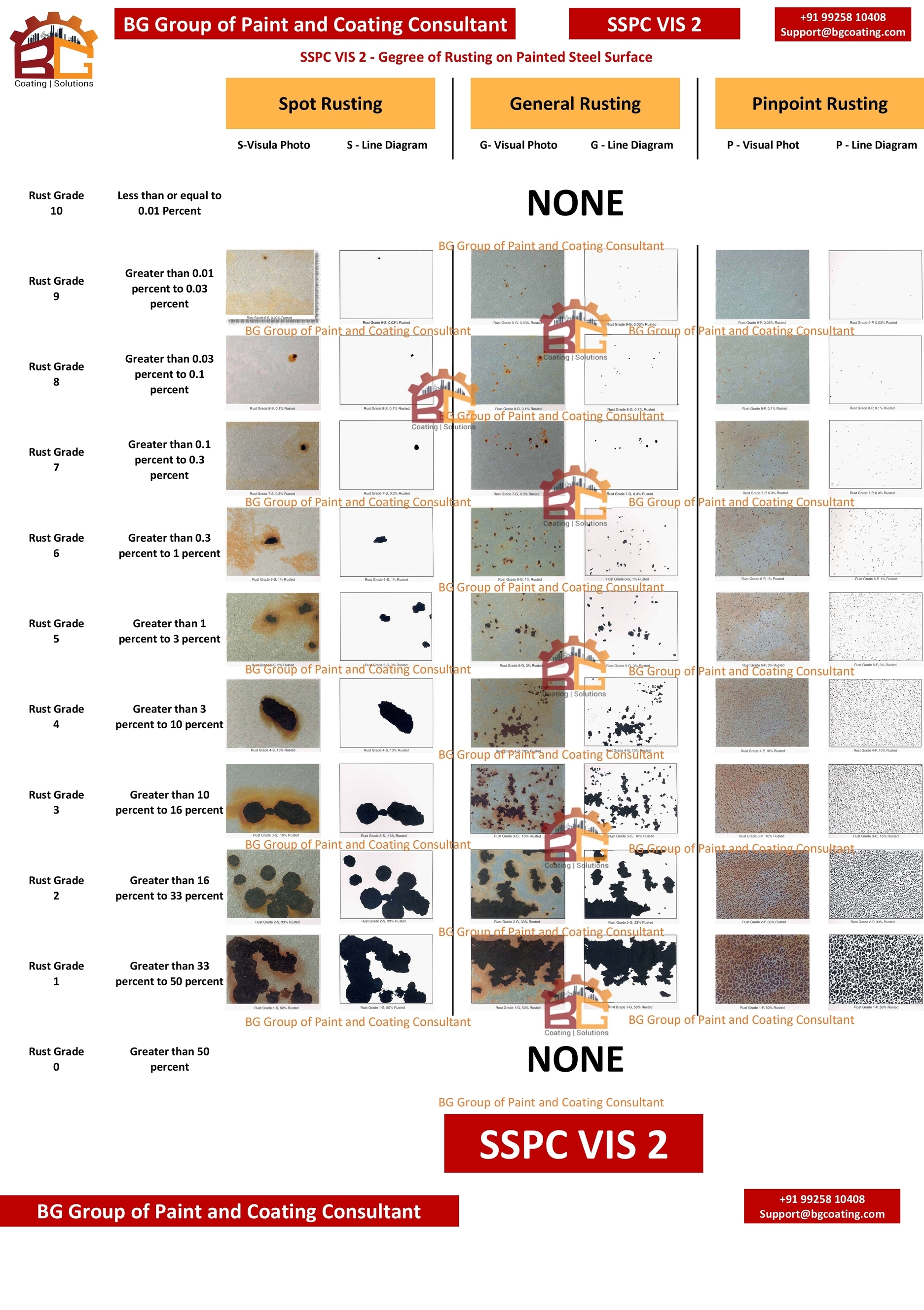 SSPC VIS 2 visual standard reference