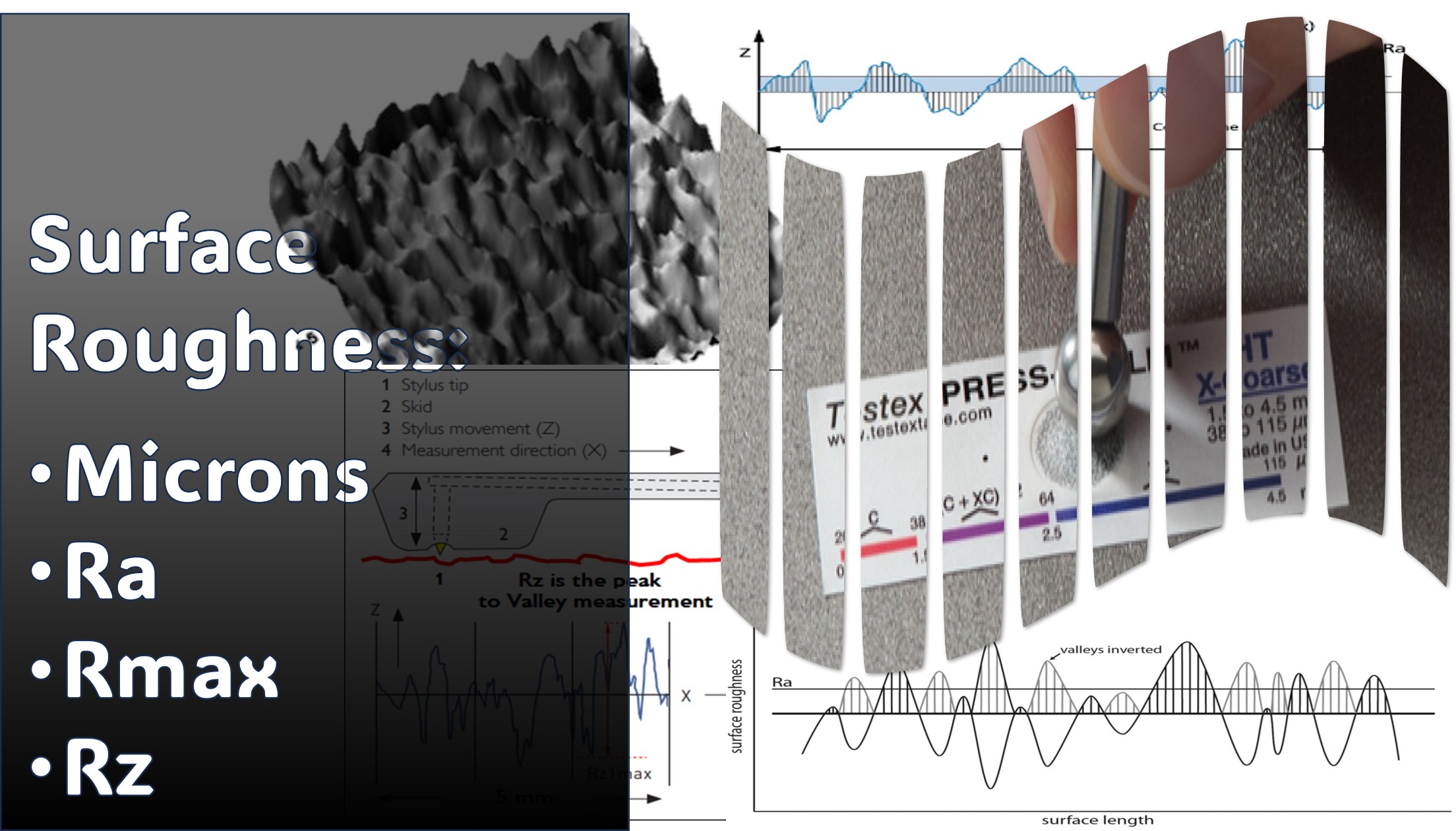 Uncover The Hurdles Within The Coating Field & Strategic Prioritization