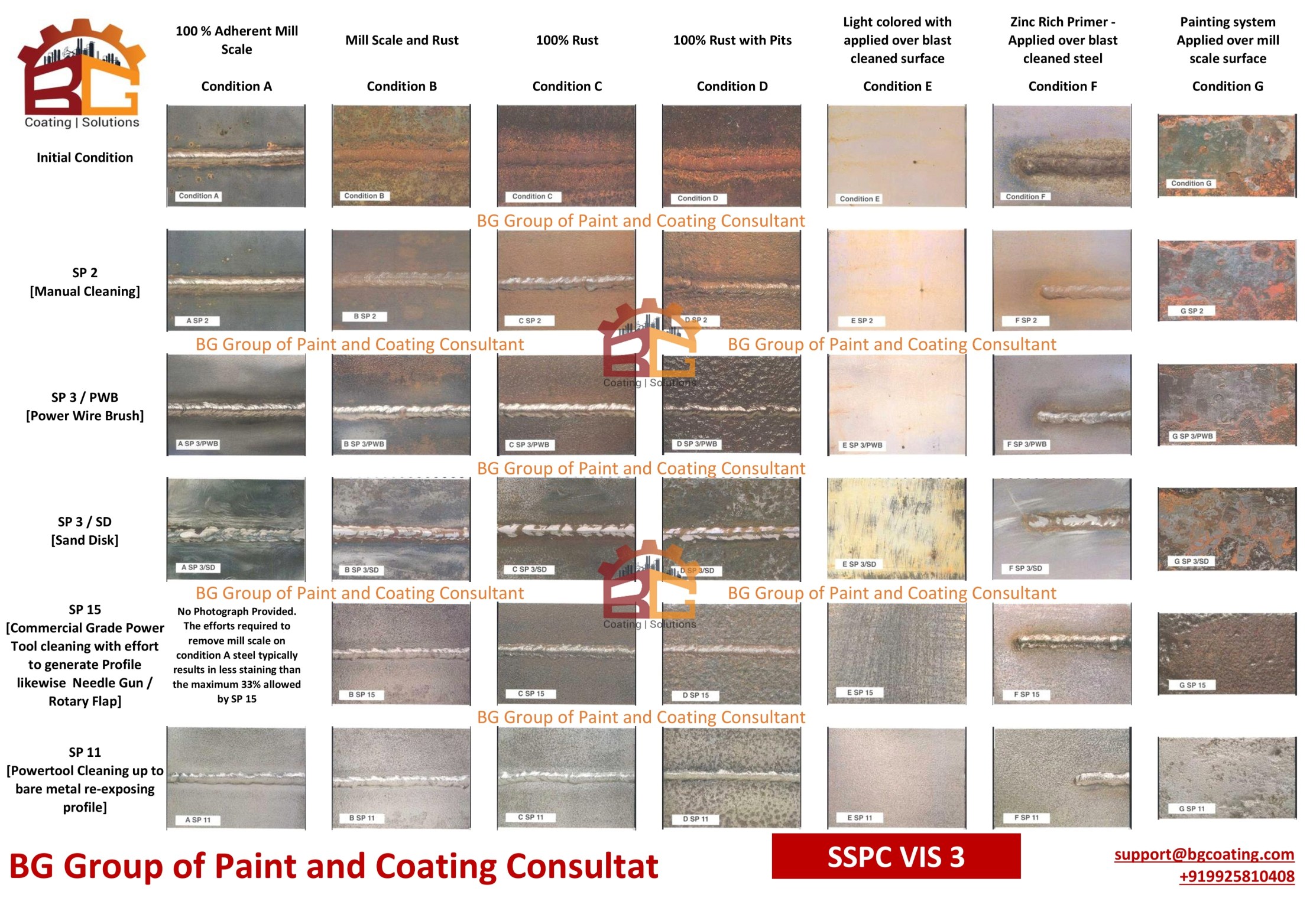 SSPC VIS 3 visual standard reference