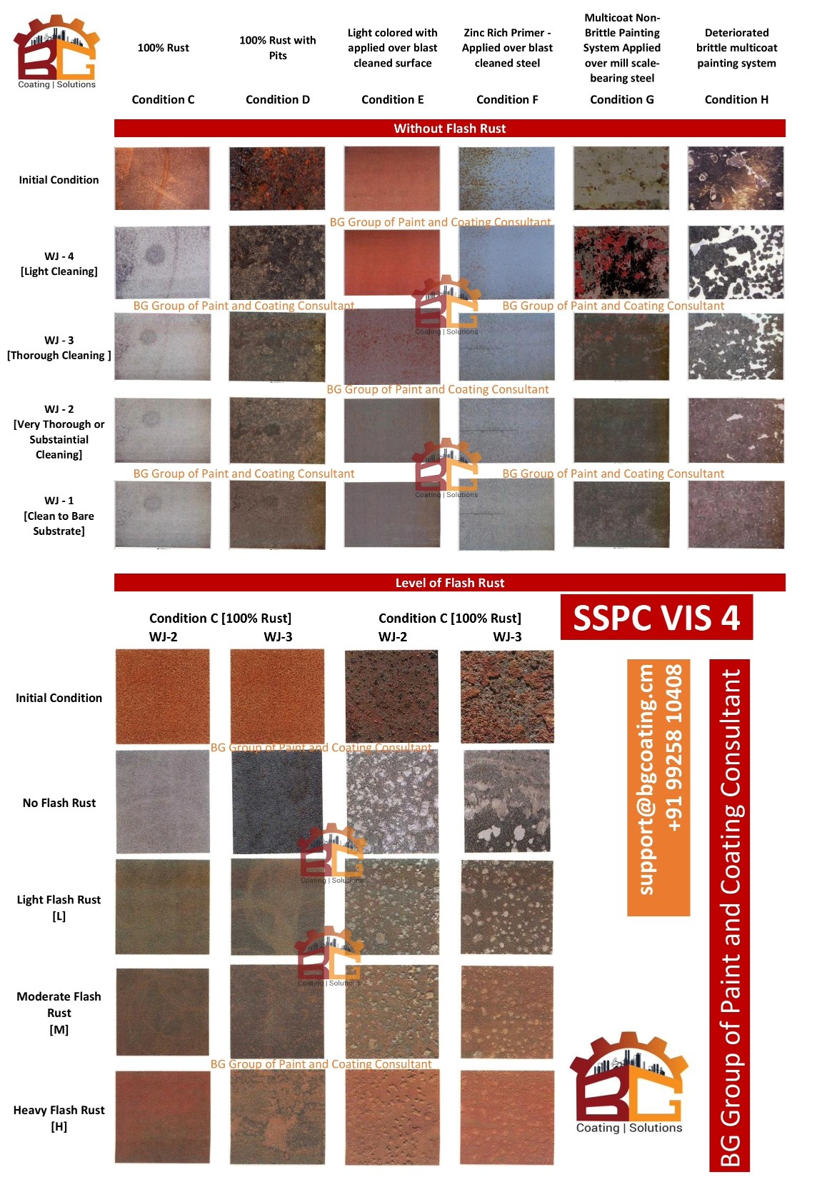 SSPC VIS 4 visual standard reference